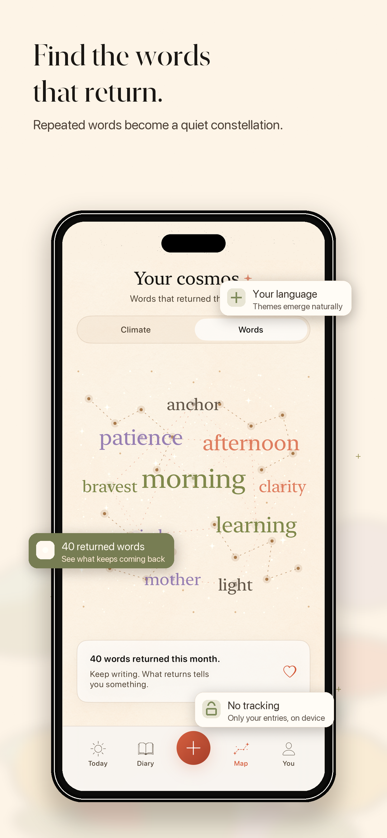 Softly — Words that return form a quiet constellation